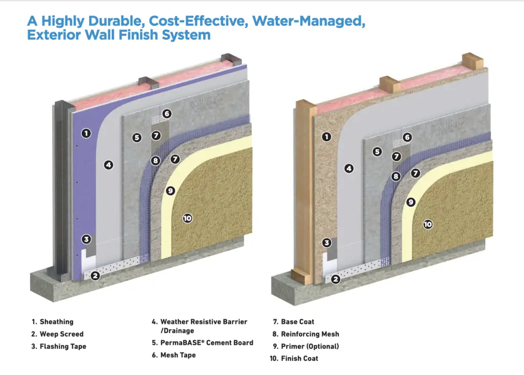 Cement Board Stucco Edmonton